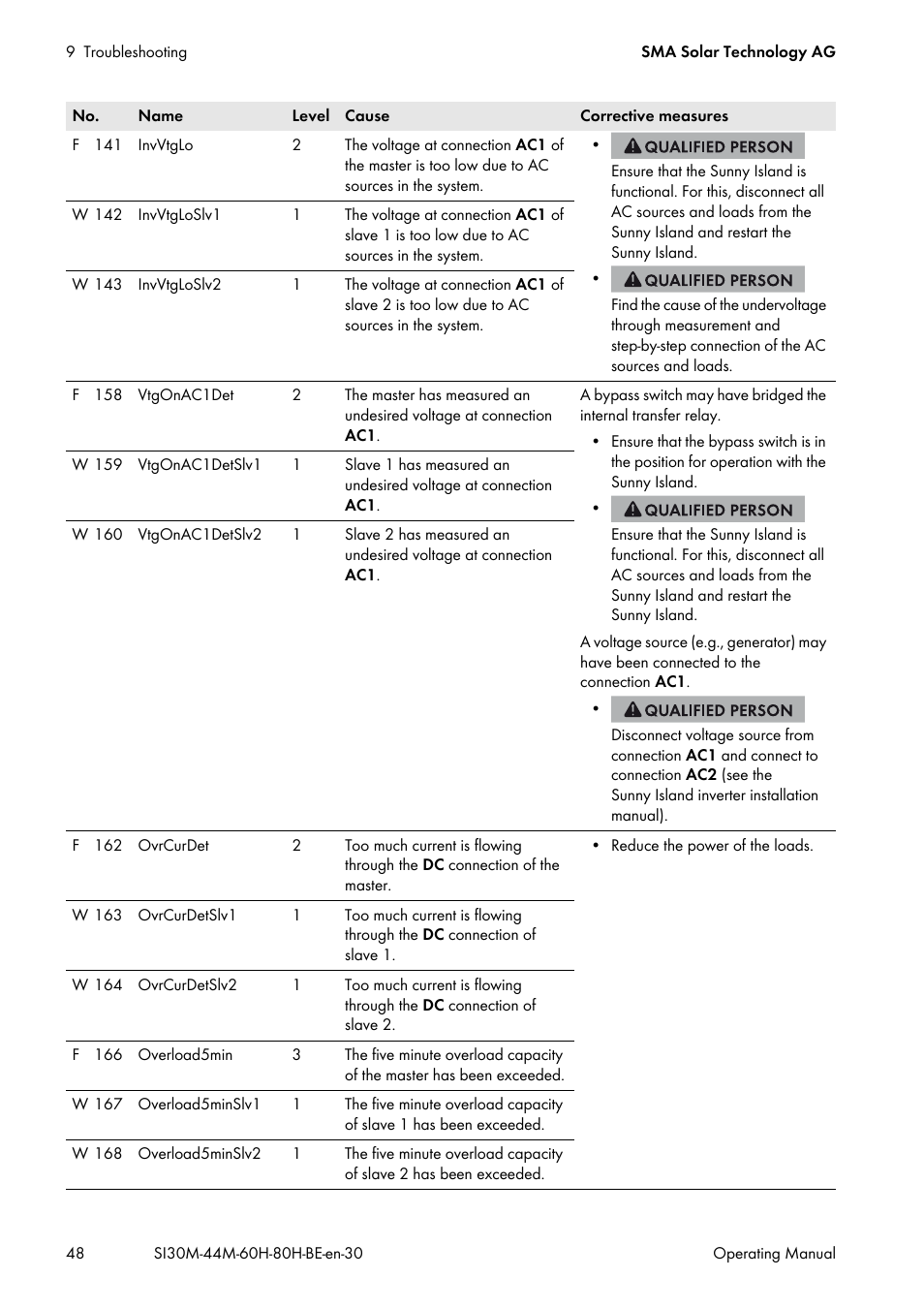 SMA SI 3.0-11 User Manual | Page 48 / 136