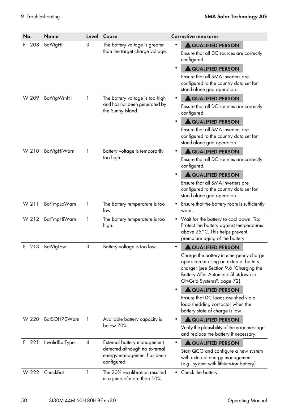 SMA SI 3.0-11 User Manual | Page 50 / 136