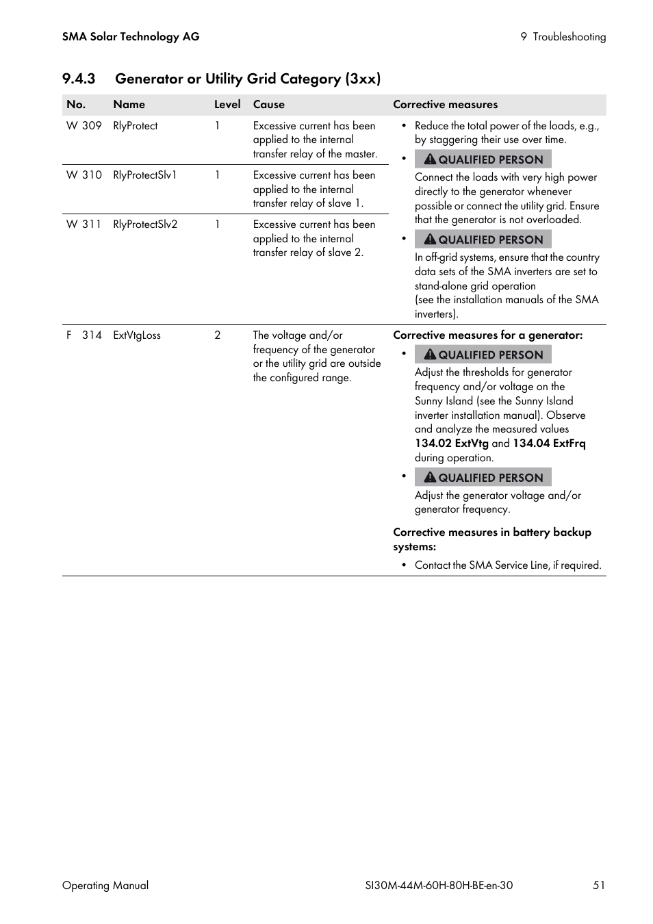 3 generator or utility grid category (3xx) | SMA SI 3.0-11 User Manual | Page 51 / 136