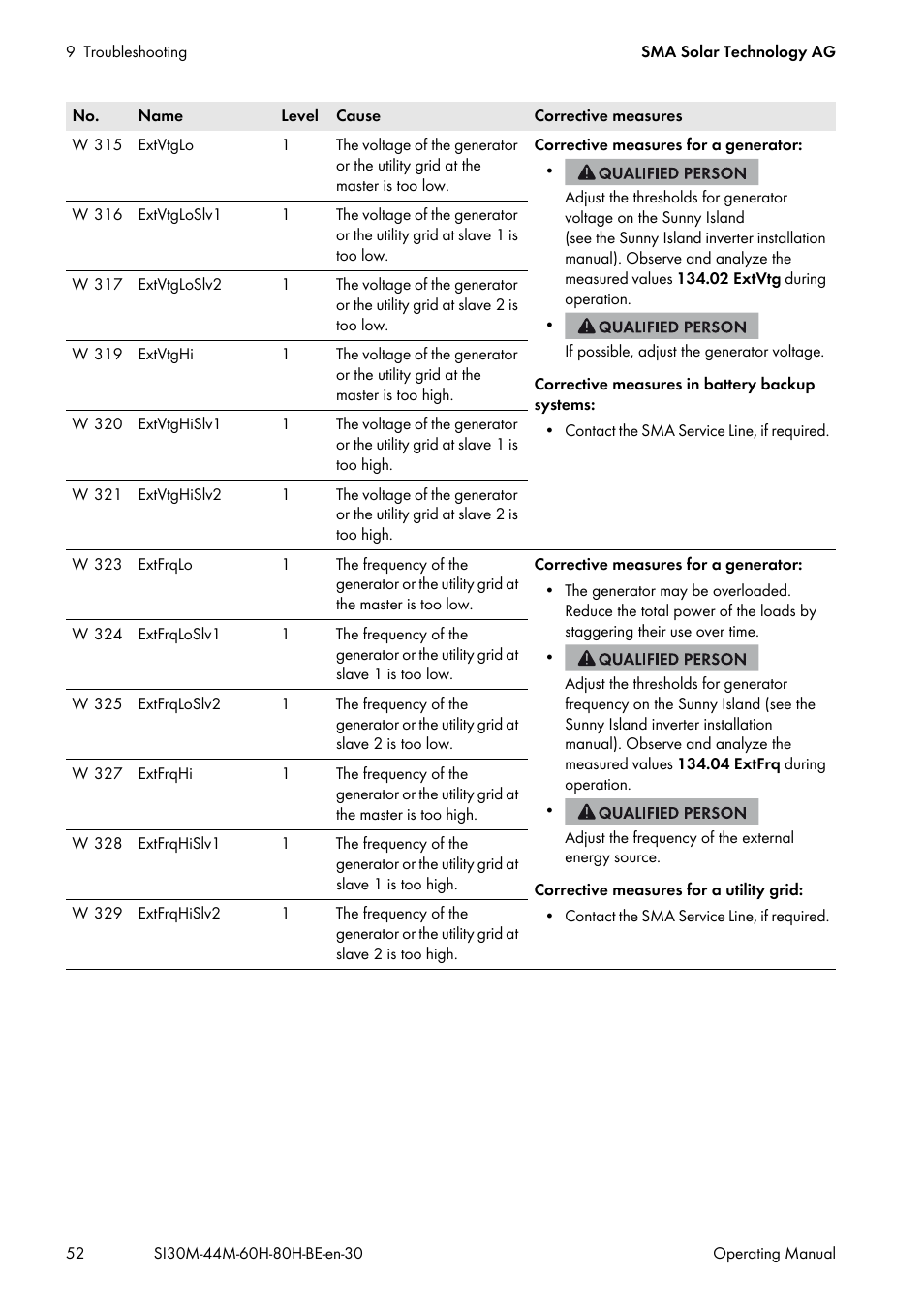 SMA SI 3.0-11 User Manual | Page 52 / 136