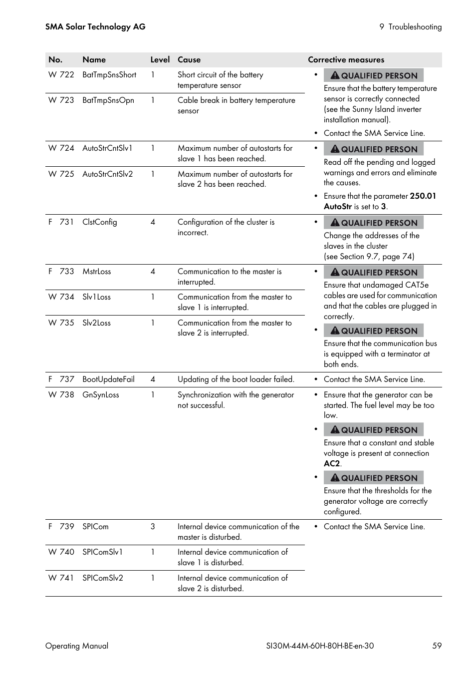 SMA SI 3.0-11 User Manual | Page 59 / 136