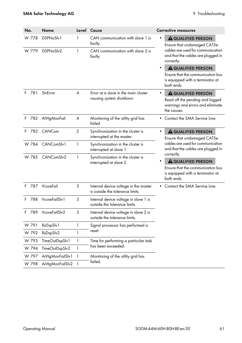 SMA SI 3.0-11 User Manual | Page 61 / 136