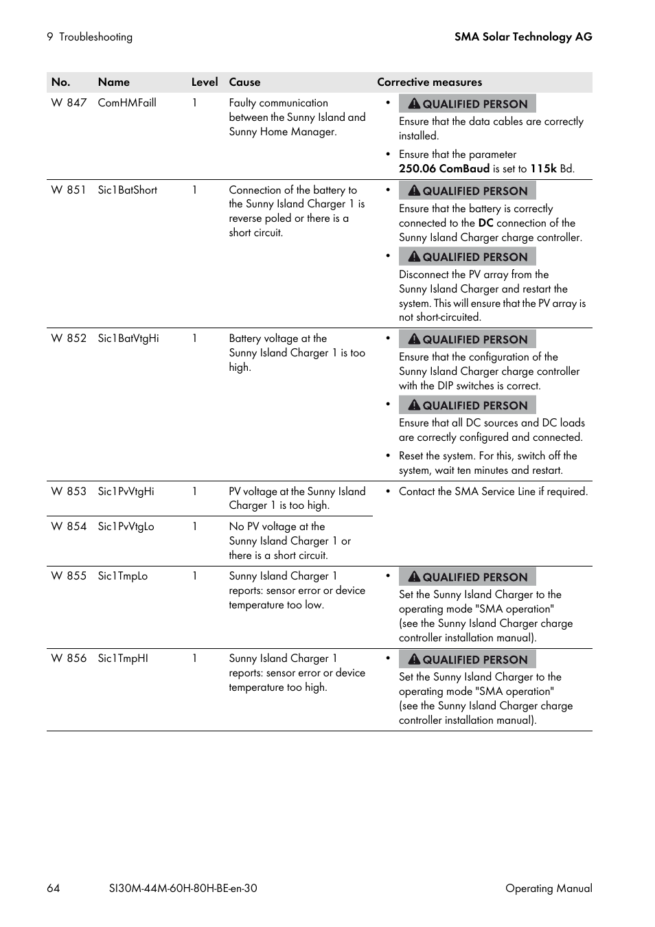 SMA SI 3.0-11 User Manual | Page 64 / 136