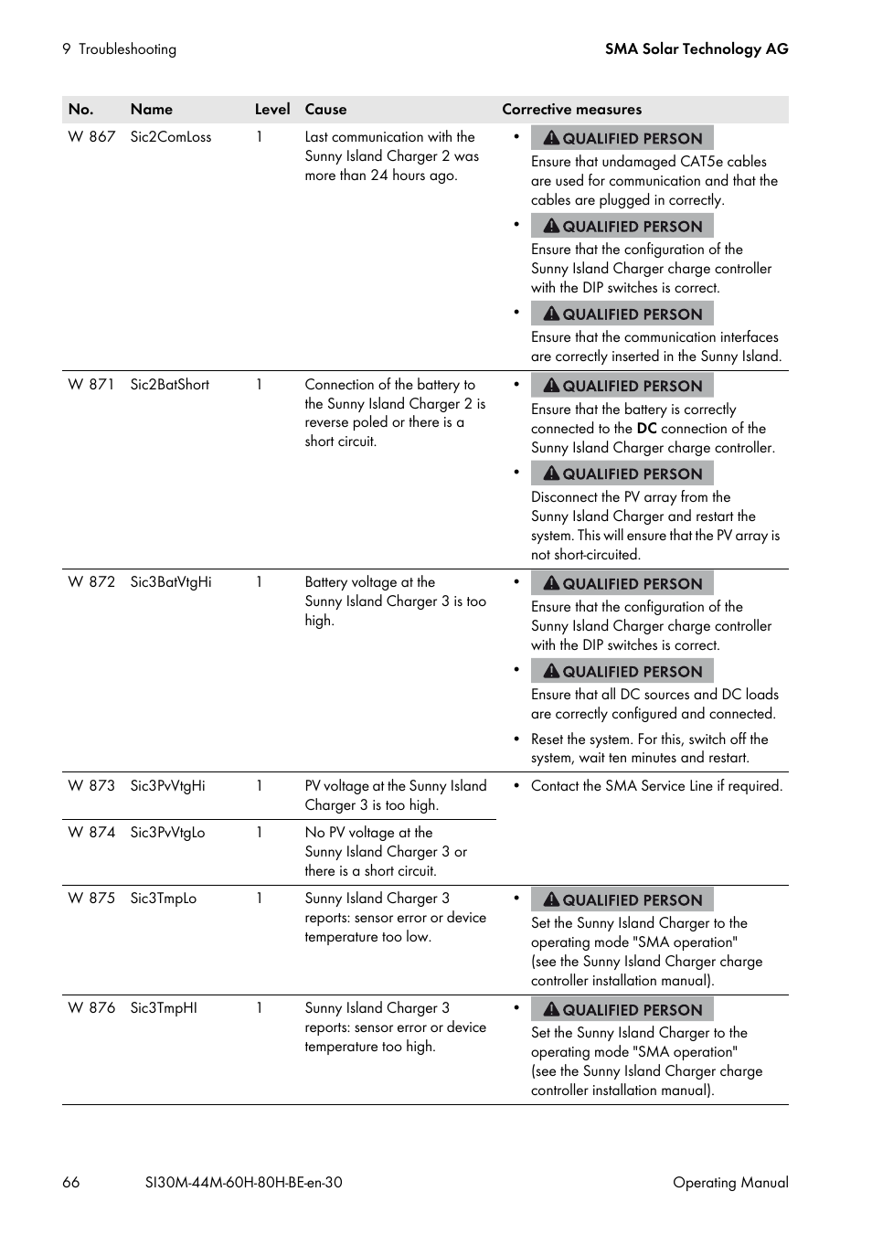 SMA SI 3.0-11 User Manual | Page 66 / 136