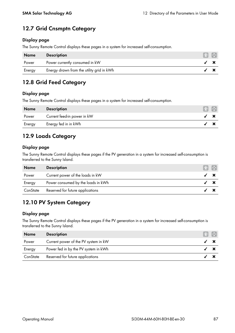 7 grid cnsmptn category, 8 grid feed category, 9 loads category | 10 pv system category | SMA SI 3.0-11 User Manual | Page 87 / 136