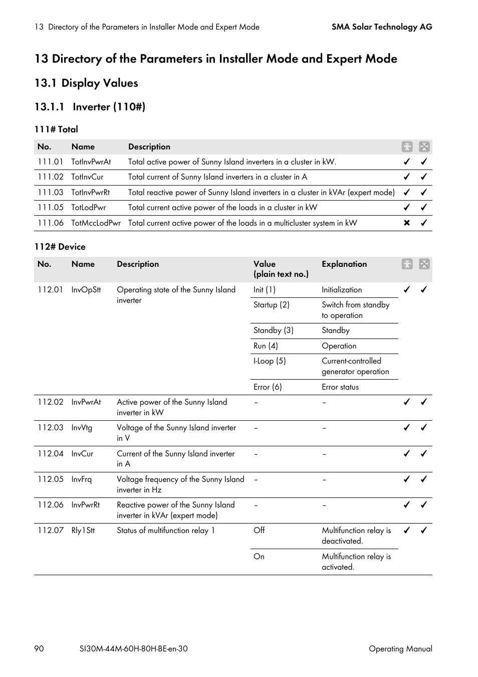 1 display values, 1 inverter (110#) | SMA SI 3.0-11 User Manual | Page 90 / 136