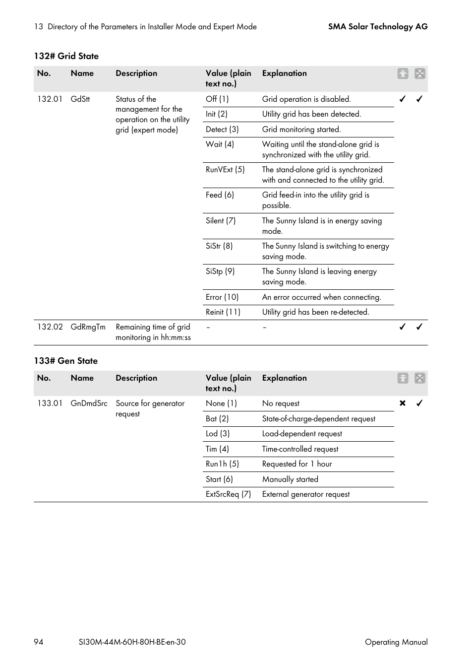 SMA SI 3.0-11 User Manual | Page 94 / 136