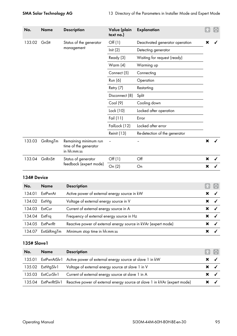 SMA SI 3.0-11 User Manual | Page 95 / 136