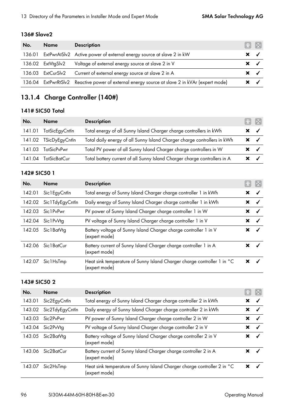 4 charge controller (140#) | SMA SI 3.0-11 User Manual | Page 96 / 136