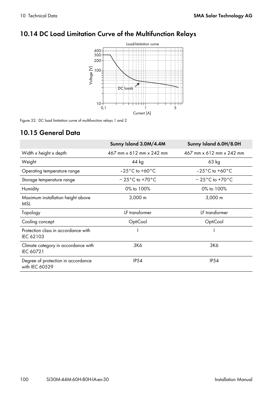 15 general data | SMA SI 3.0-11 Installation User Manual | Page 100 / 104