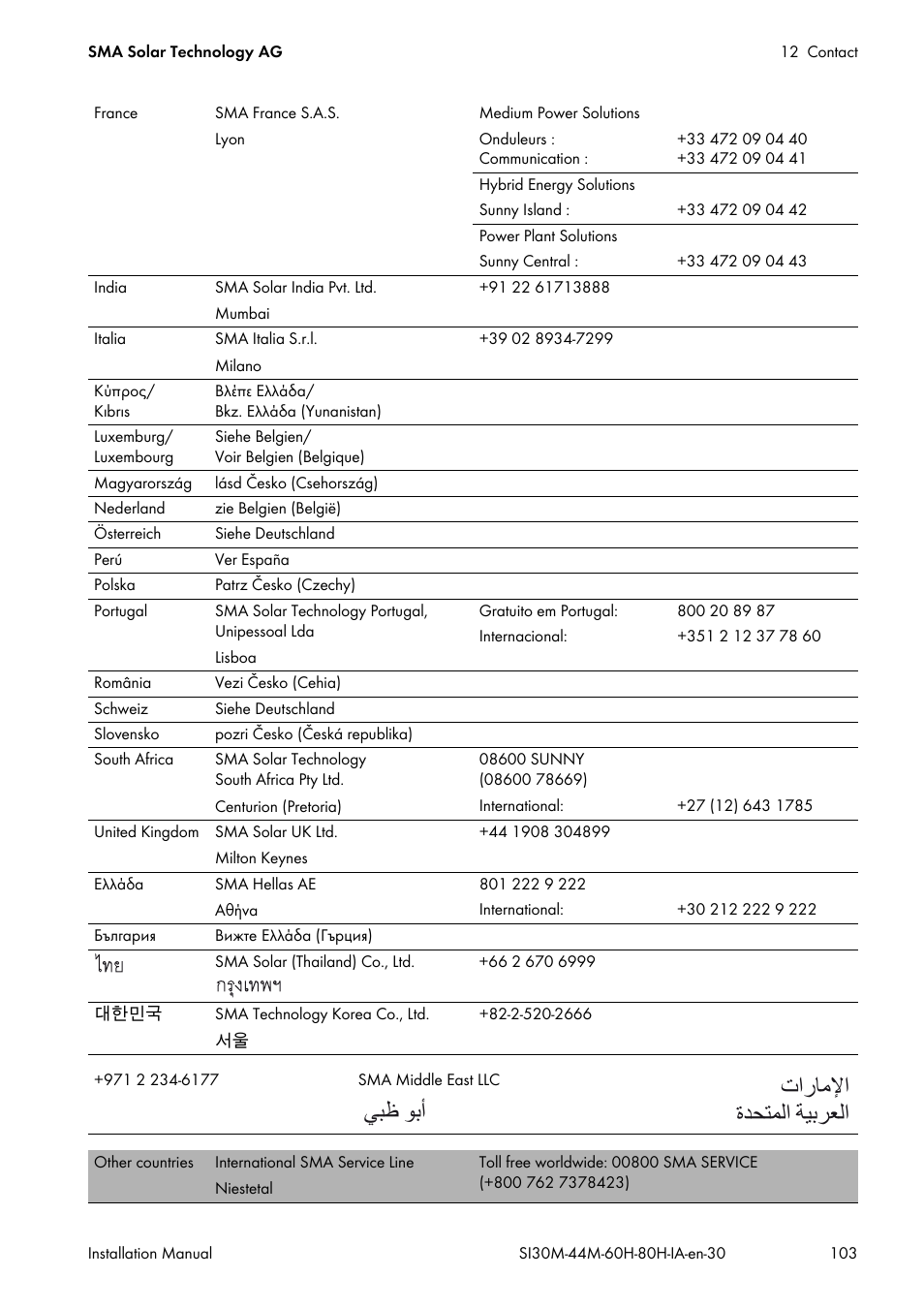 Ϲβχ ϯα΃ ε΍έύϣϲ΍ γϊτθϥϟ΍ δθαήόϟ | SMA SI 3.0-11 Installation User Manual | Page 103 / 104