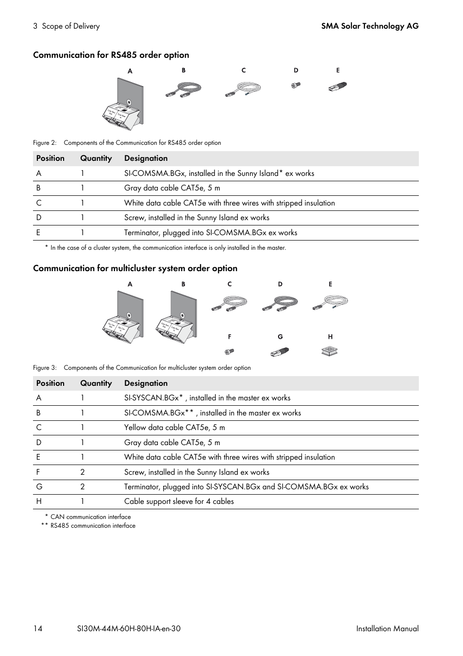 SMA SI 3.0-11 Installation User Manual | Page 14 / 104