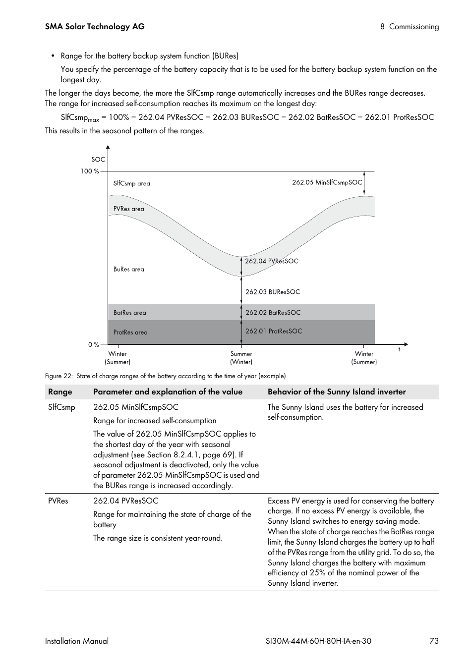 SMA SI 3.0-11 Installation User Manual | Page 73 / 104