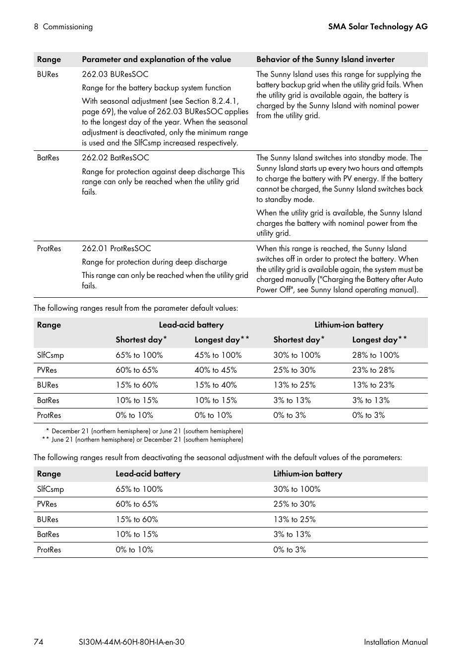 SMA SI 3.0-11 Installation User Manual | Page 74 / 104