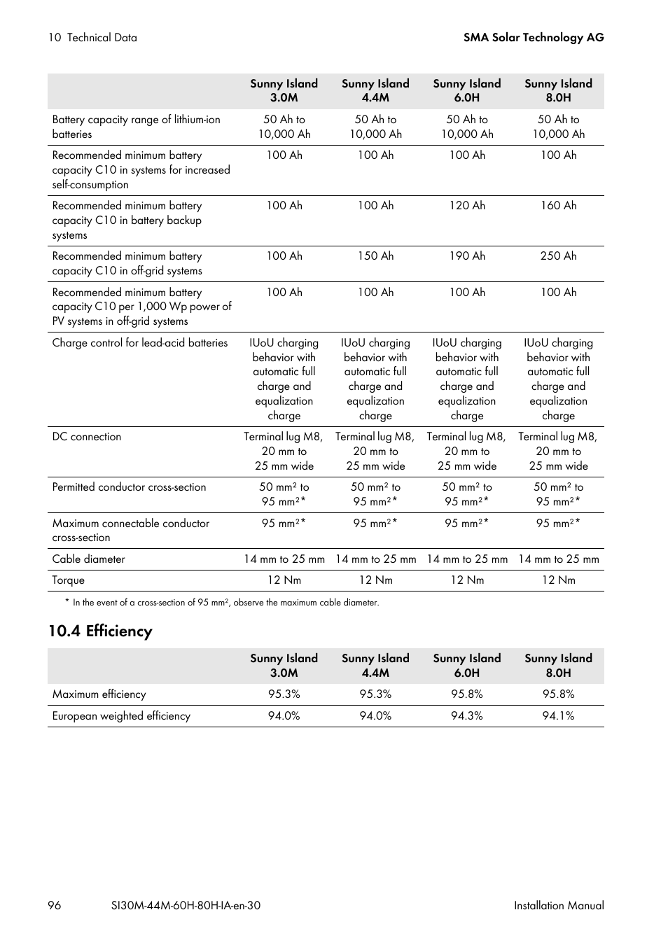 4 efficiency | SMA SI 3.0-11 Installation User Manual | Page 96 / 104