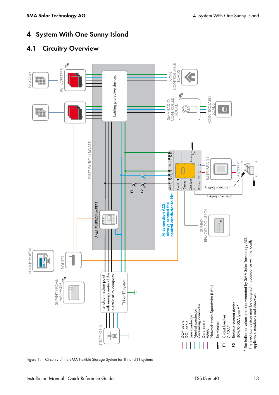 4 system with one sunny island, 1 circuitry overview | SMA SI 3.0-11 Quick Reference Guide V.4.0 User Manual | Page 13 / 32