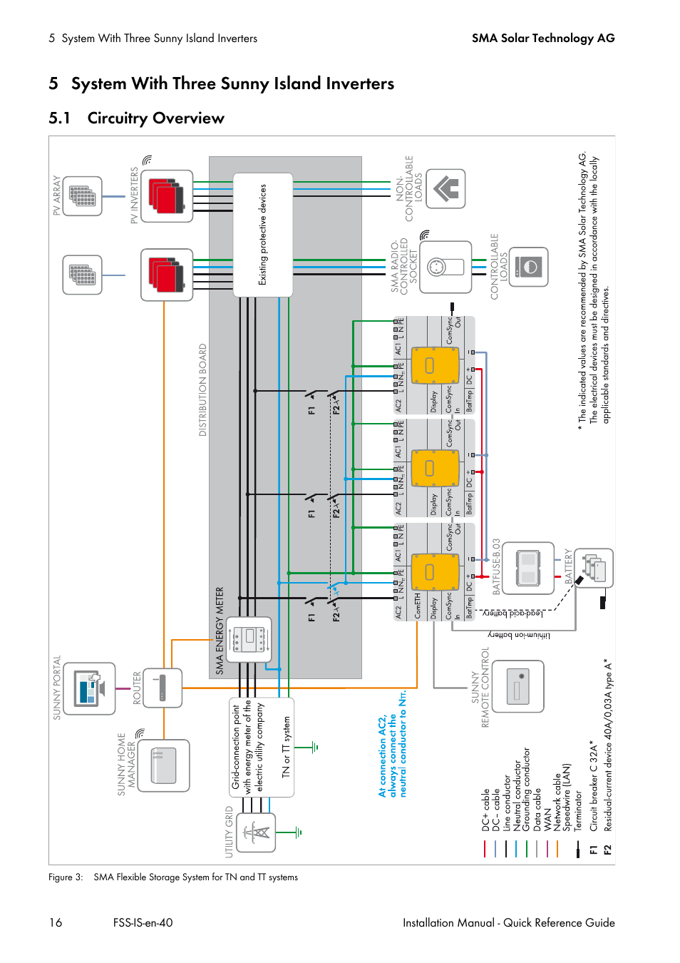 5 system with three sunny island inverters, 1 circuitry overview | SMA SI 3.0-11 Quick Reference Guide V.4.0 User Manual | Page 16 / 32