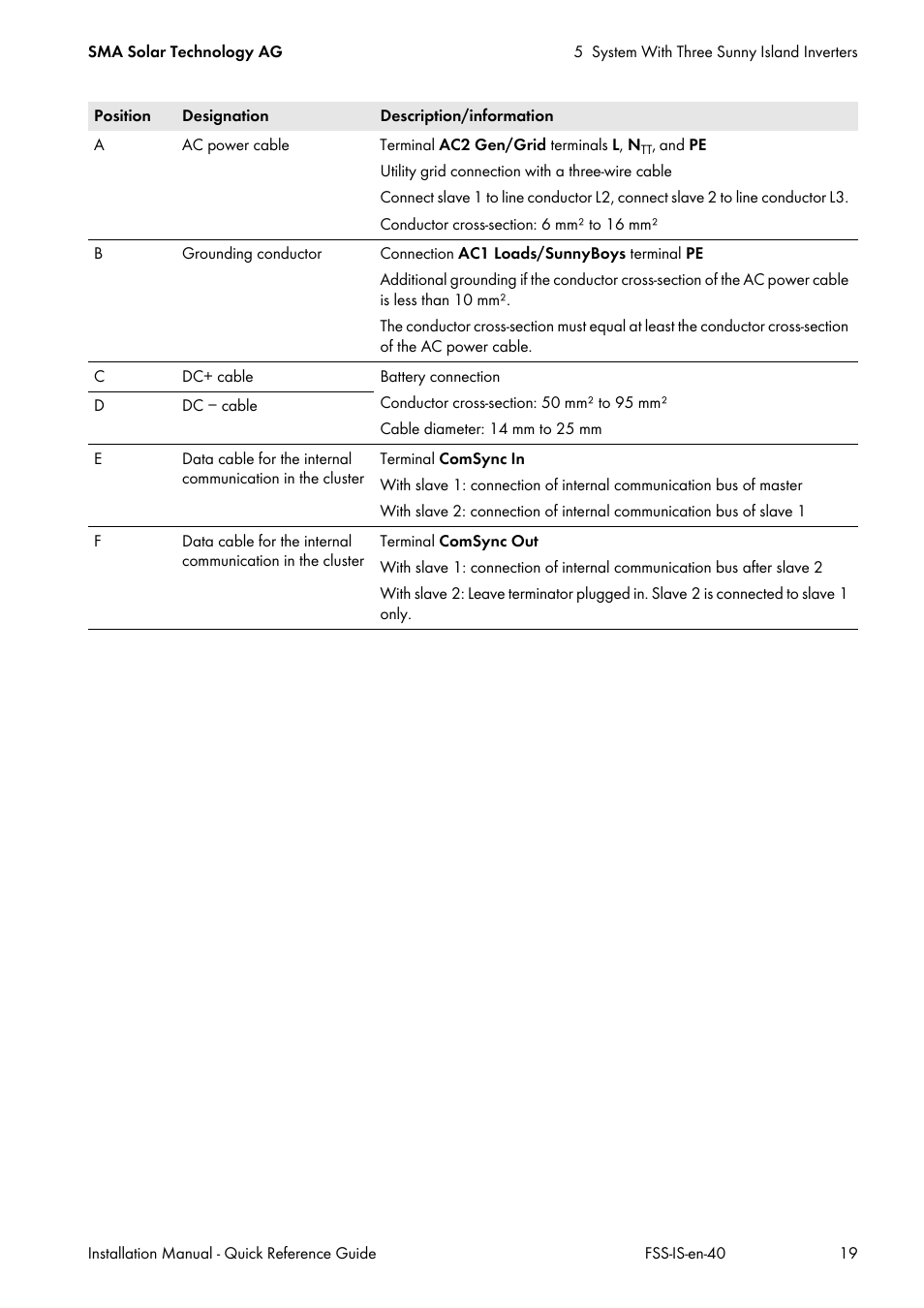 SMA SI 3.0-11 Quick Reference Guide V.4.0 User Manual | Page 19 / 32