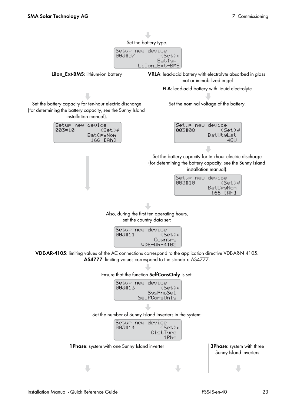 SMA SI 3.0-11 Quick Reference Guide V.4.0 User Manual | Page 23 / 32