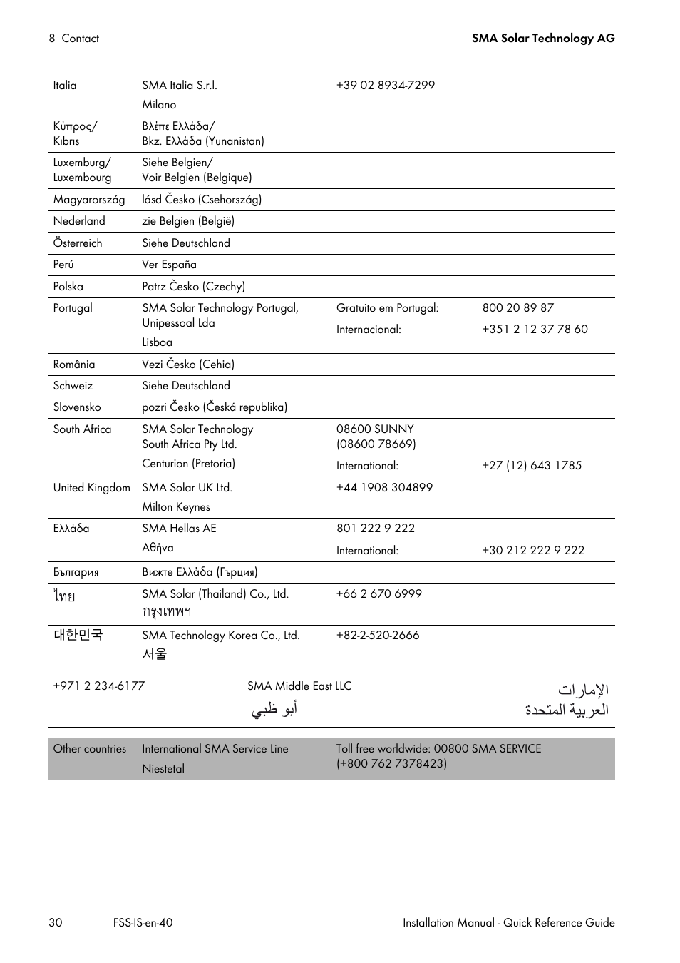 Ϲβχ ϯα΃ ε΍έύϣϲ΍ γϊτθϥϟ΍ δθαήόϟ | SMA SI 3.0-11 Quick Reference Guide V.4.0 User Manual | Page 30 / 32