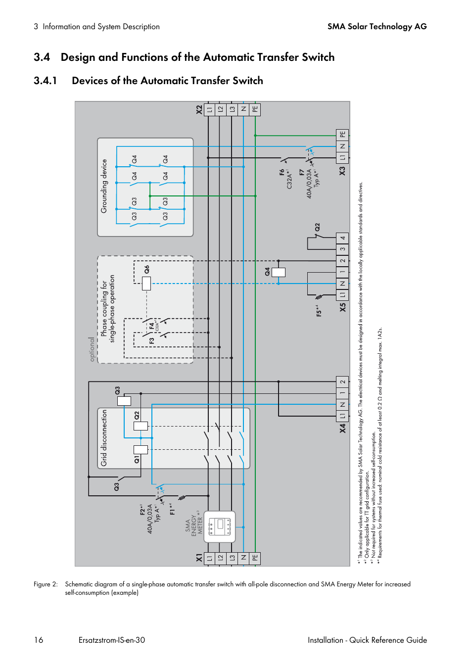 1 devices of the automatic transfer switch | SMA SI 3.0-11 Quick Reference Guide V.3.0 User Manual | Page 16 / 56