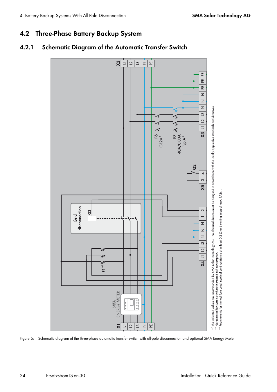 2 three-phase battery backup system | SMA SI 3.0-11 Quick Reference Guide V.3.0 User Manual | Page 24 / 56