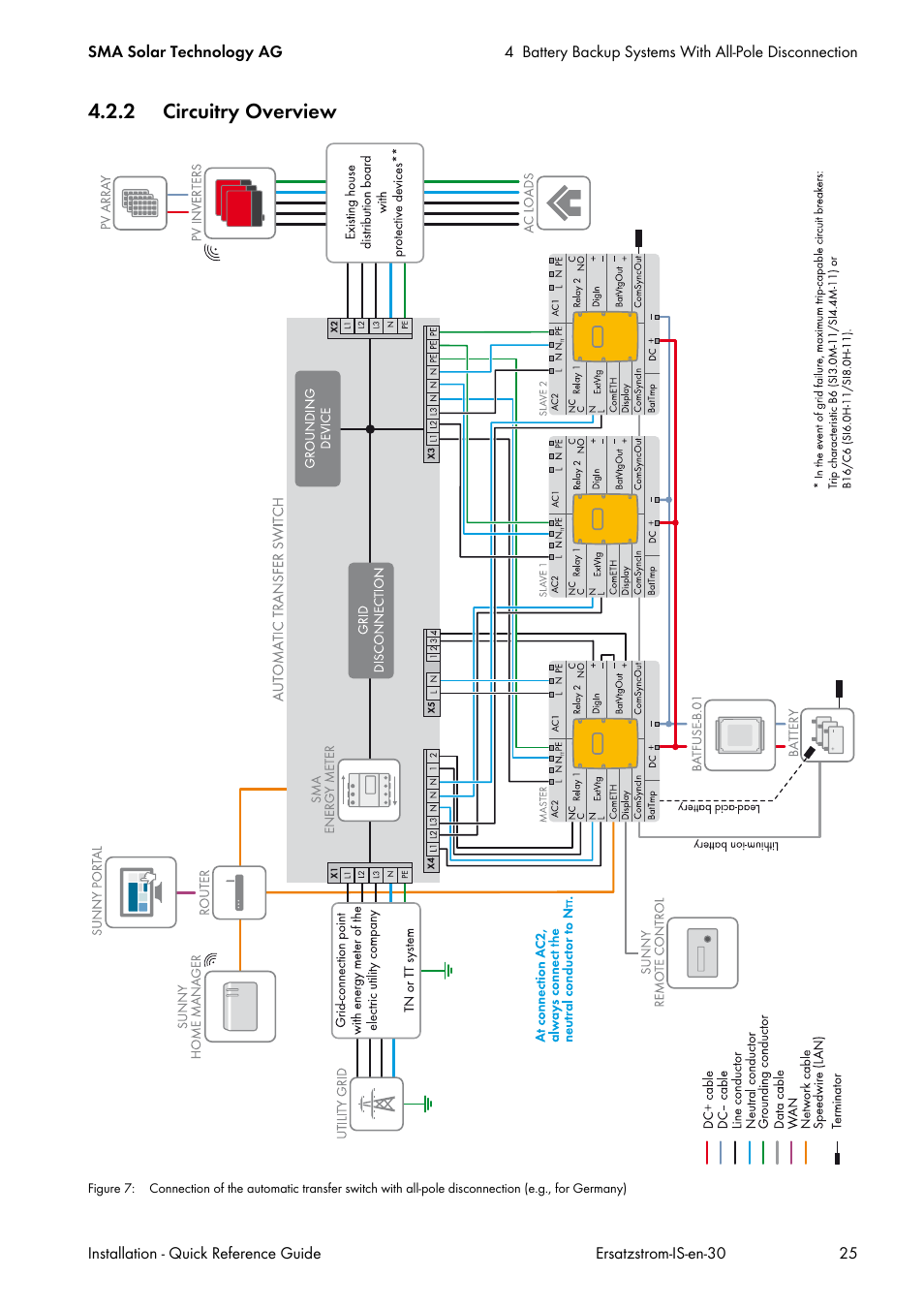 2 circuitry overview | SMA SI 3.0-11 Quick Reference Guide V.3.0 User Manual | Page 25 / 56