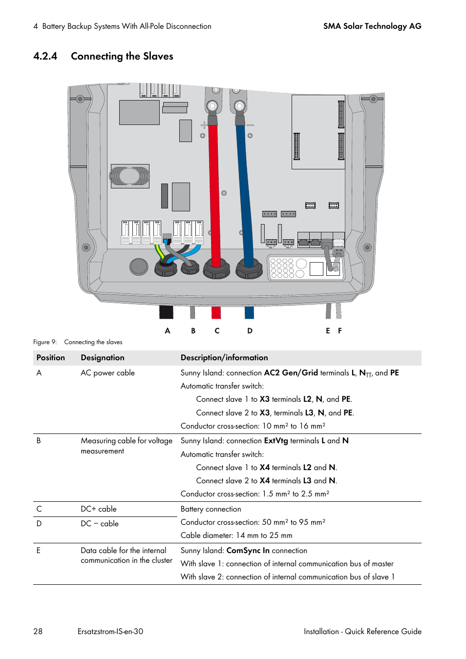 4 connecting the slaves | SMA SI 3.0-11 Quick Reference Guide V.3.0 User Manual | Page 28 / 56