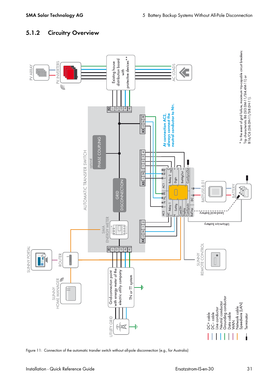 2 circuitry overview | SMA SI 3.0-11 Quick Reference Guide V.3.0 User Manual | Page 31 / 56