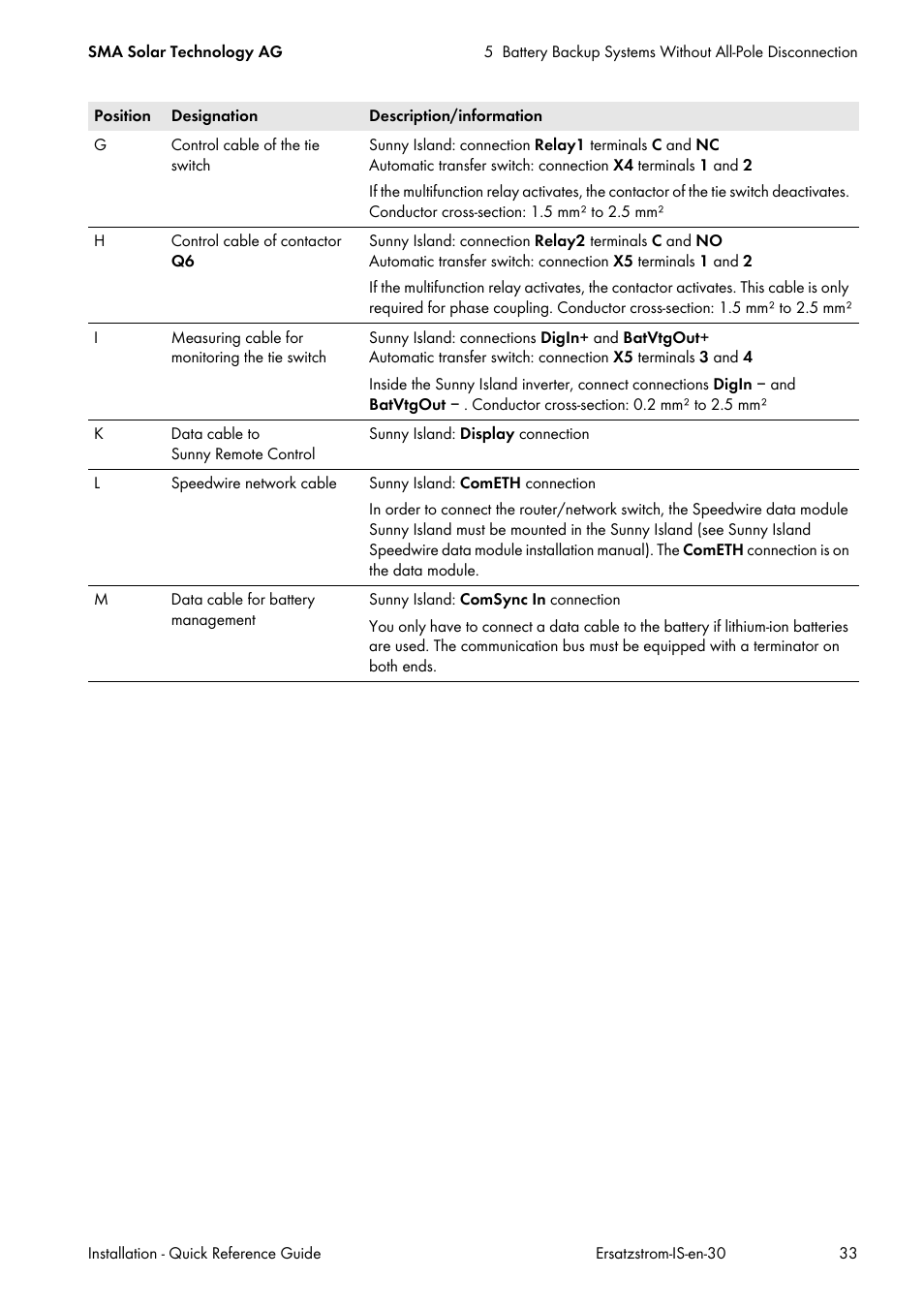 SMA SI 3.0-11 Quick Reference Guide V.3.0 User Manual | Page 33 / 56