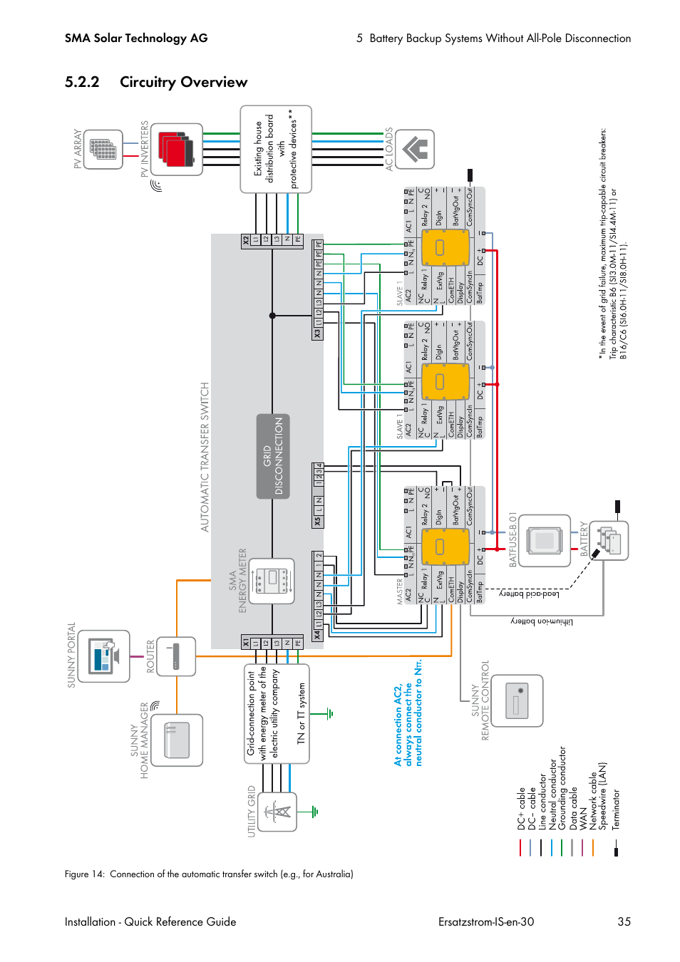 2 circuitry overview | SMA SI 3.0-11 Quick Reference Guide V.3.0 User Manual | Page 35 / 56