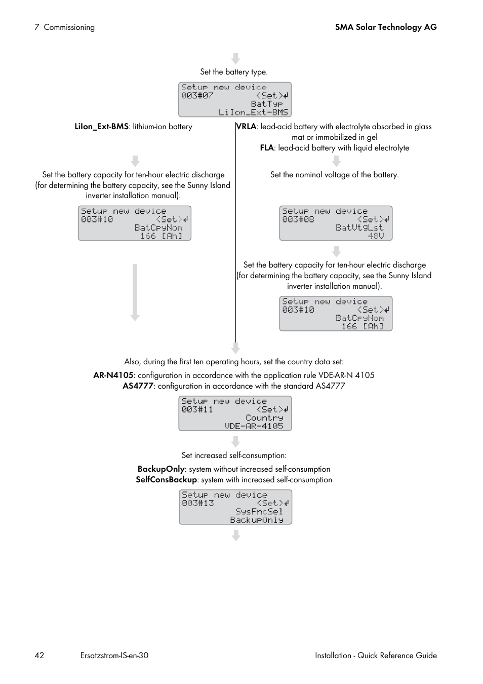 SMA SI 3.0-11 Quick Reference Guide V.3.0 User Manual | Page 42 / 56