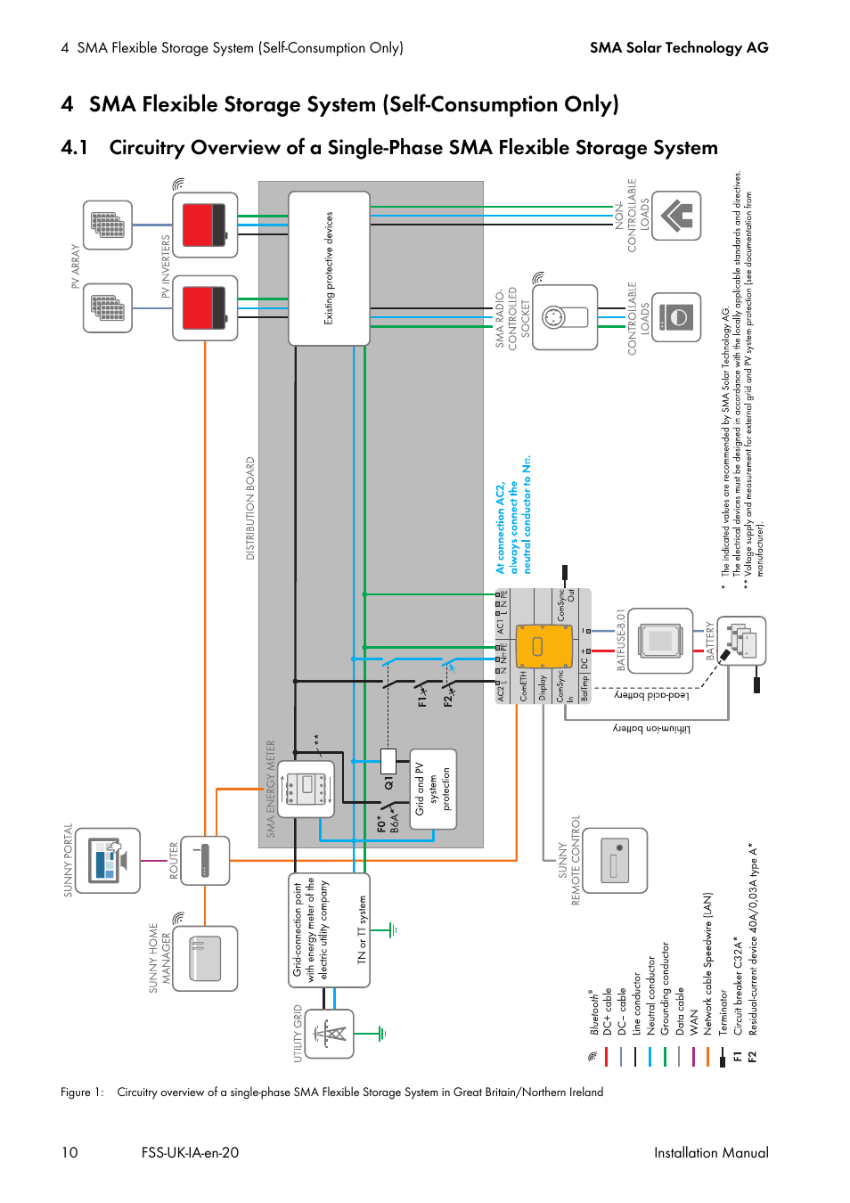 SMA FLEXIBLE STORAGE SYSTEM User Manual | Page 10 / 20