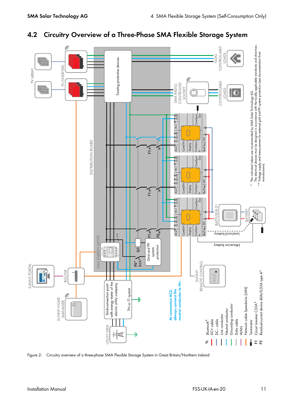 SMA FLEXIBLE STORAGE SYSTEM User Manual | Page 11 / 20