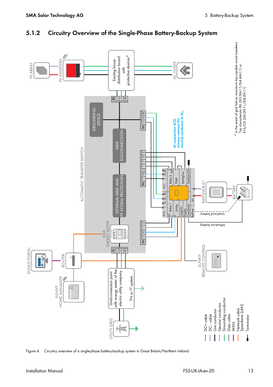 SMA FLEXIBLE STORAGE SYSTEM User Manual | Page 13 / 20