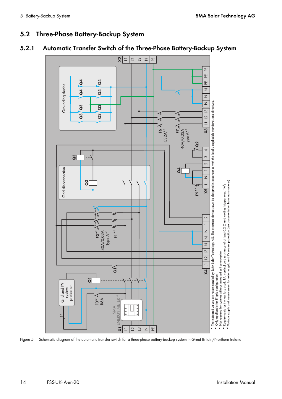 2 three-phase battery-backup system | SMA FLEXIBLE STORAGE SYSTEM User Manual | Page 14 / 20