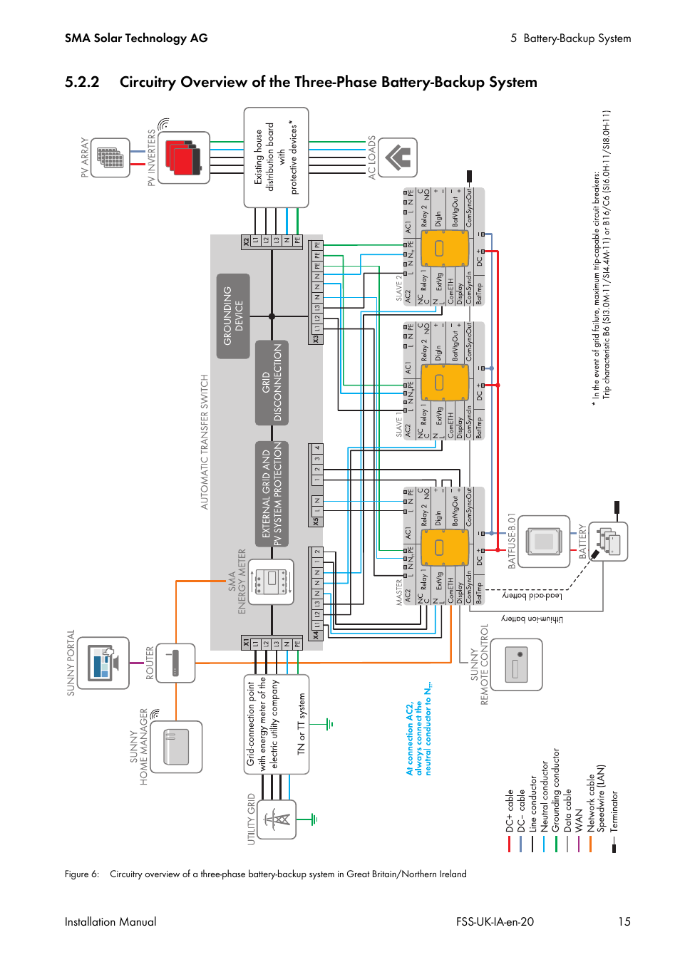 SMA FLEXIBLE STORAGE SYSTEM User Manual | Page 15 / 20