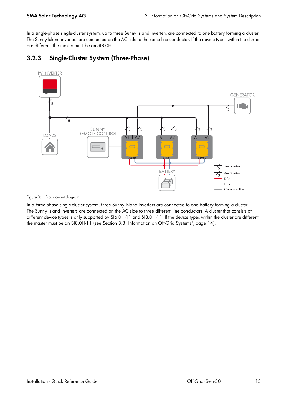 3 single-cluster system (three-phase) | SMA Off-Grid Systems User Manual | Page 13 / 48
