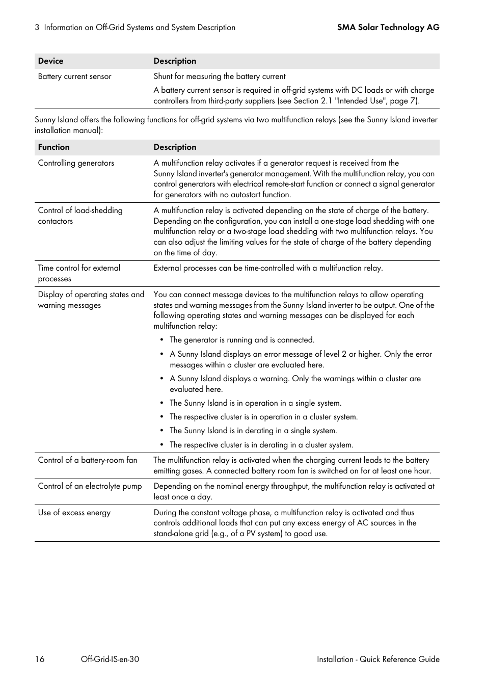 SMA Off-Grid Systems User Manual | Page 16 / 48