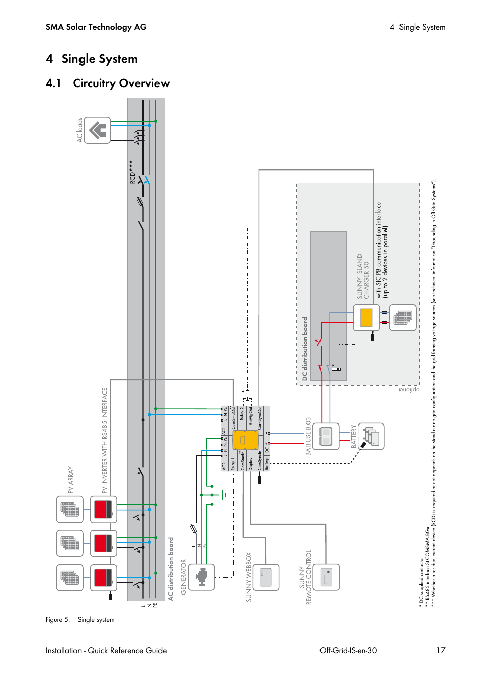 4 single system, 1 circuitry overview | SMA Off-Grid Systems User Manual | Page 17 / 48