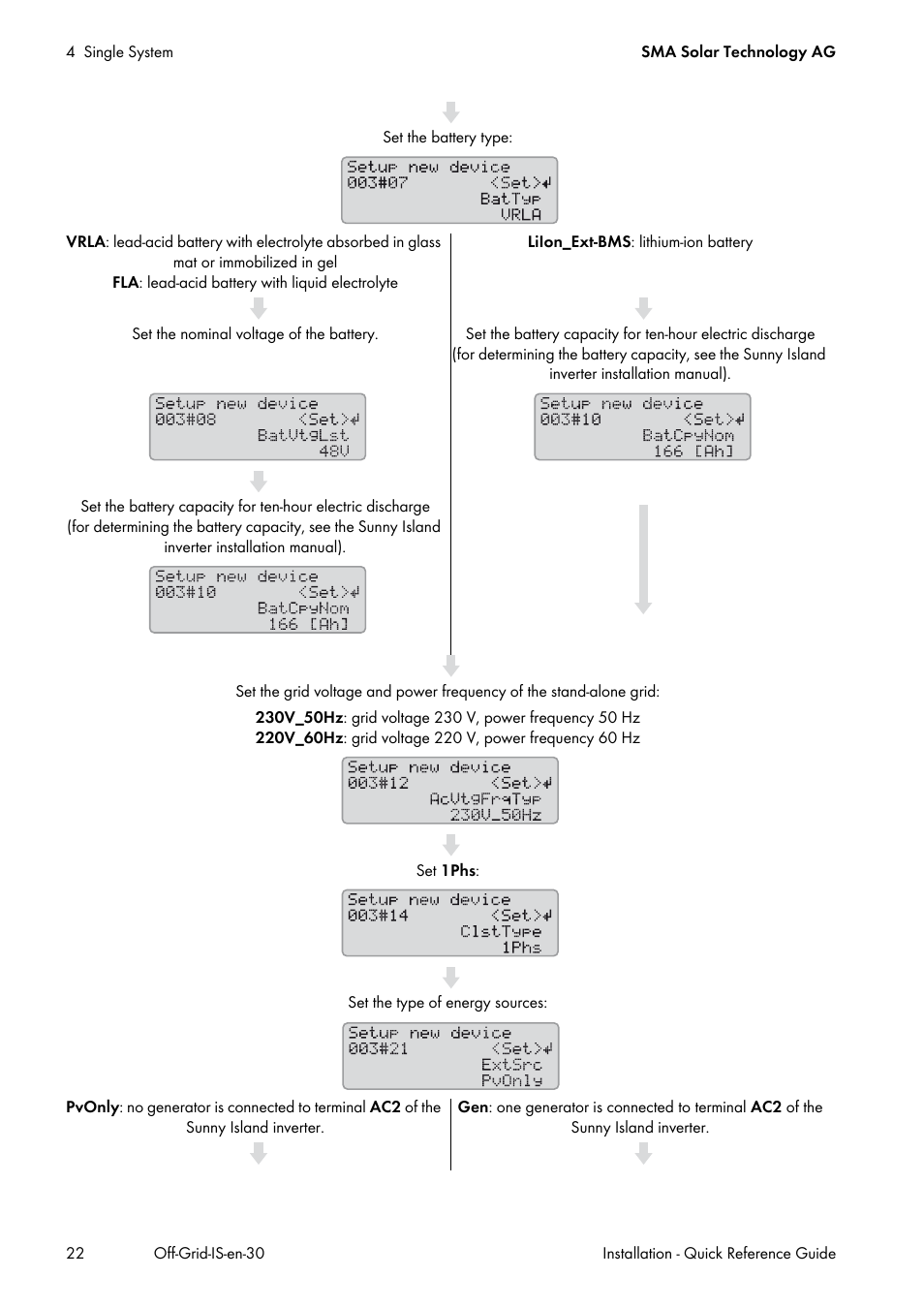 SMA Off-Grid Systems User Manual | Page 22 / 48