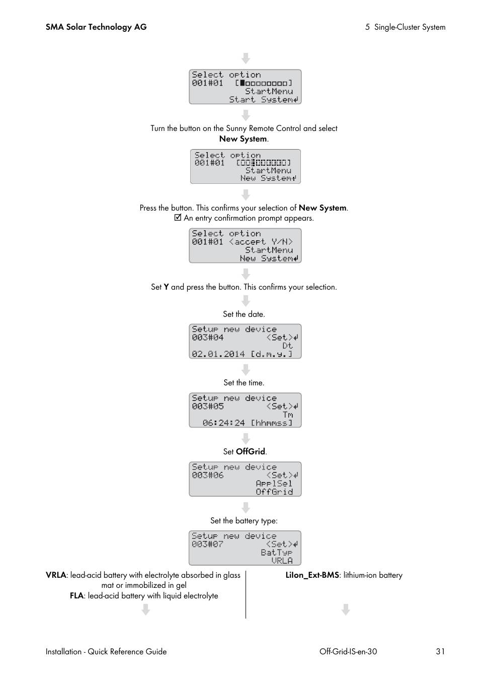 SMA Off-Grid Systems User Manual | Page 31 / 48
