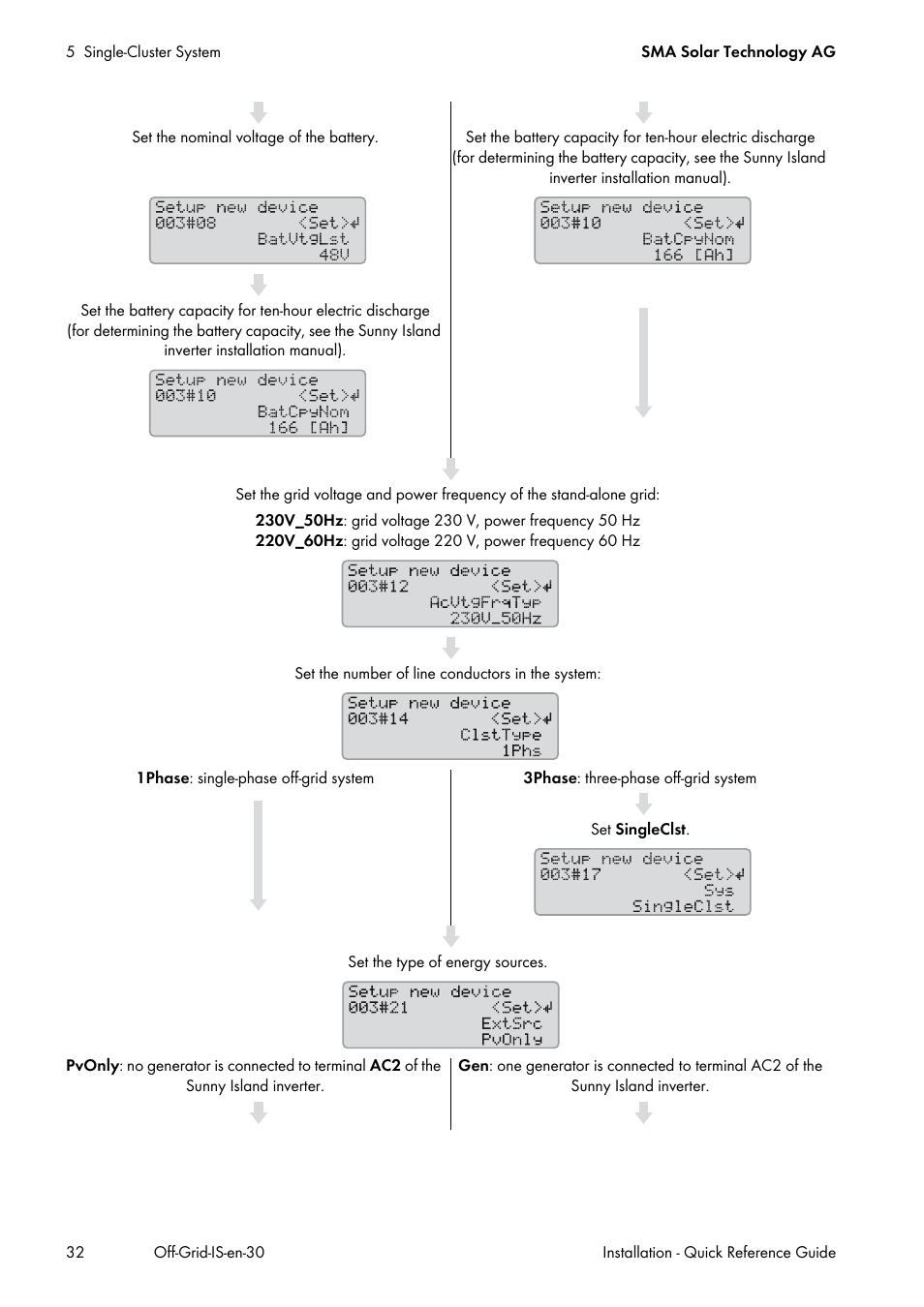 SMA Off-Grid Systems User Manual | Page 32 / 48