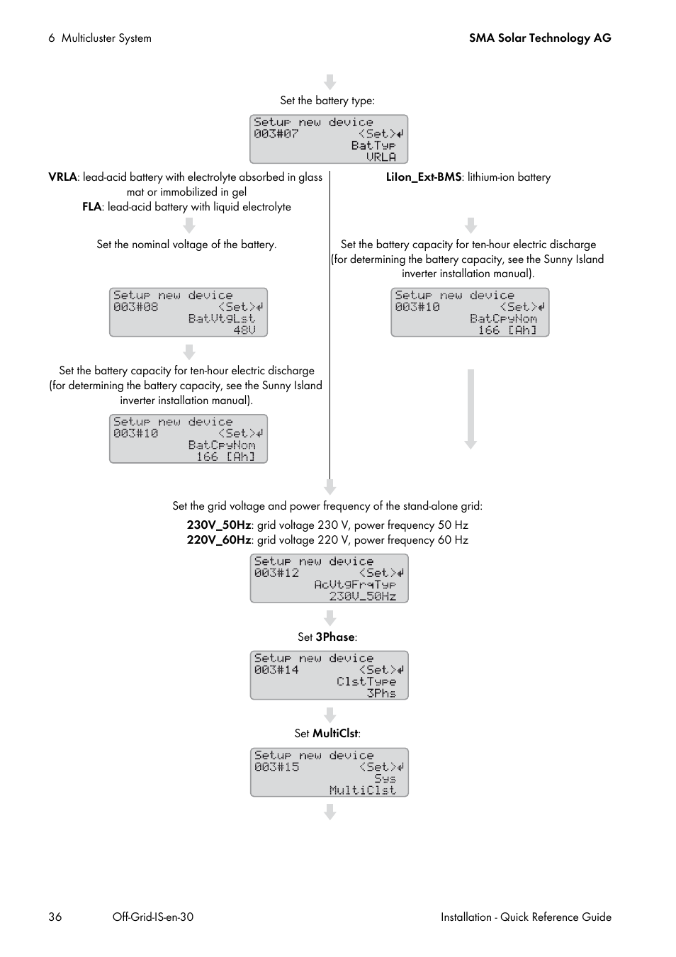 SMA Off-Grid Systems User Manual | Page 36 / 48