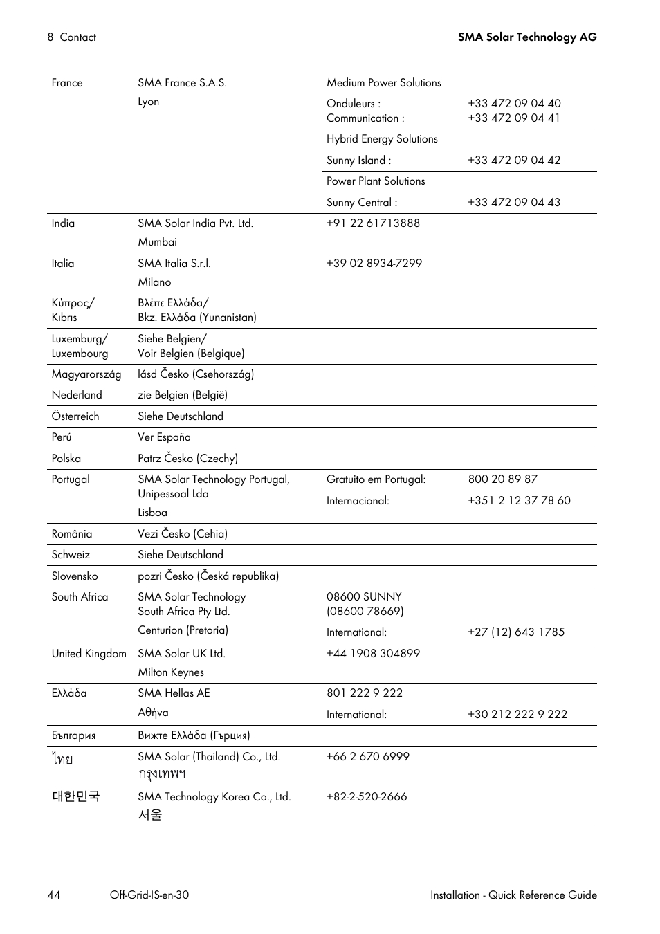 SMA Off-Grid Systems User Manual | Page 44 / 48