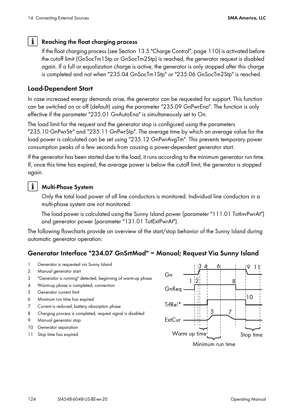 Load-dependent start | SMA SI 4548-US User Manual | Page 124 / 244