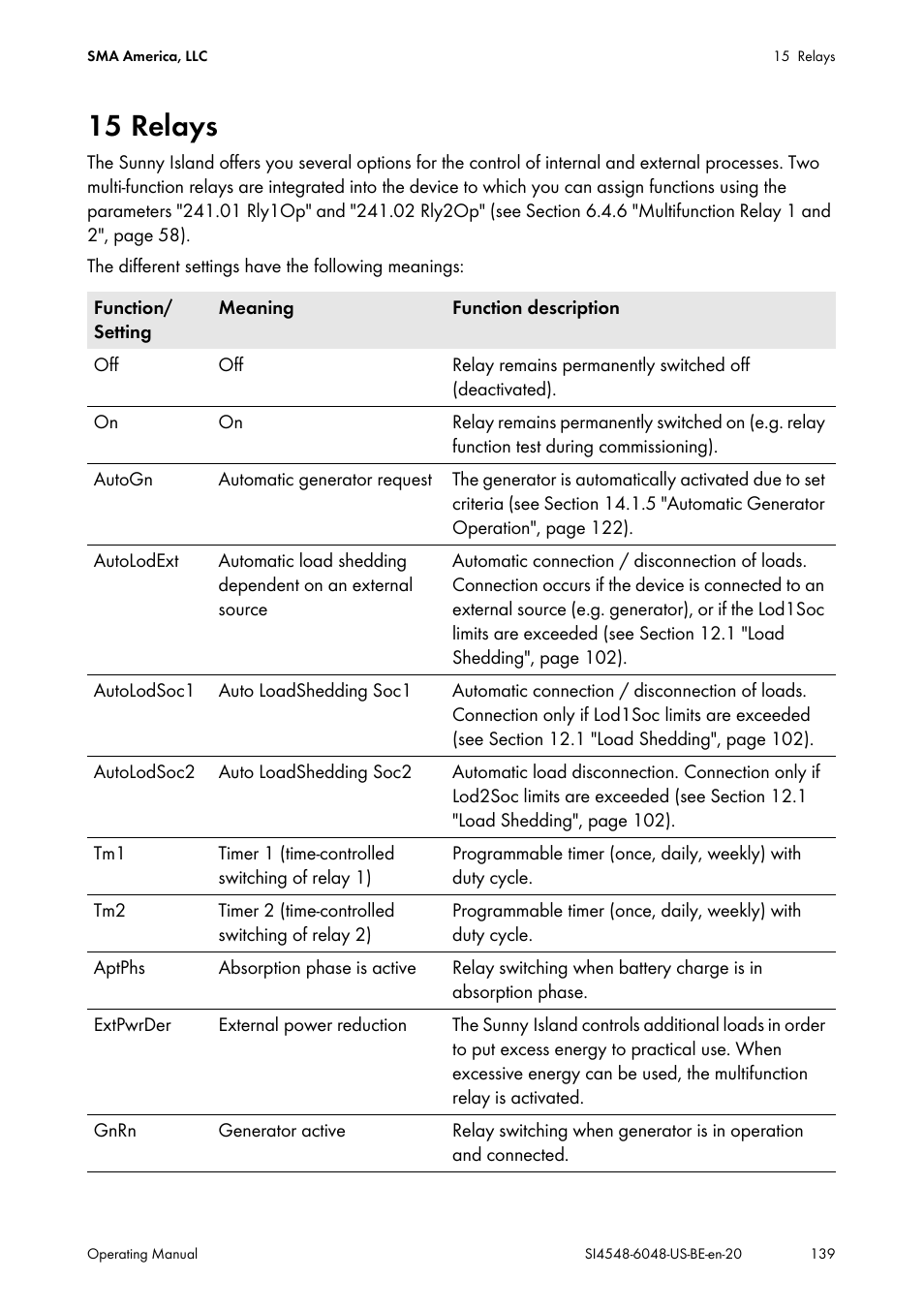 15 relays | SMA SI 4548-US User Manual | Page 139 / 244