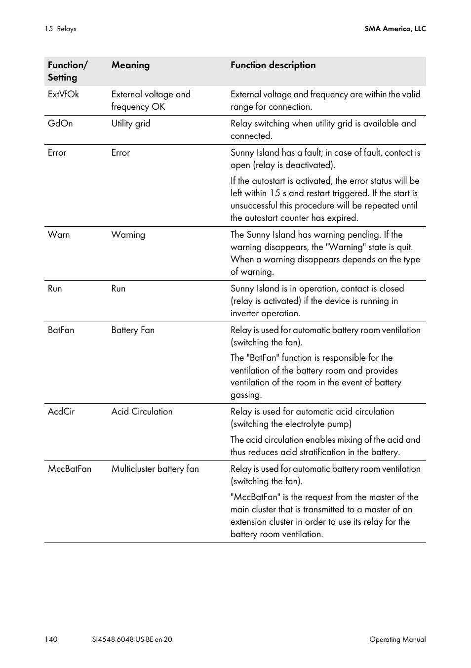 SMA SI 4548-US User Manual | Page 140 / 244