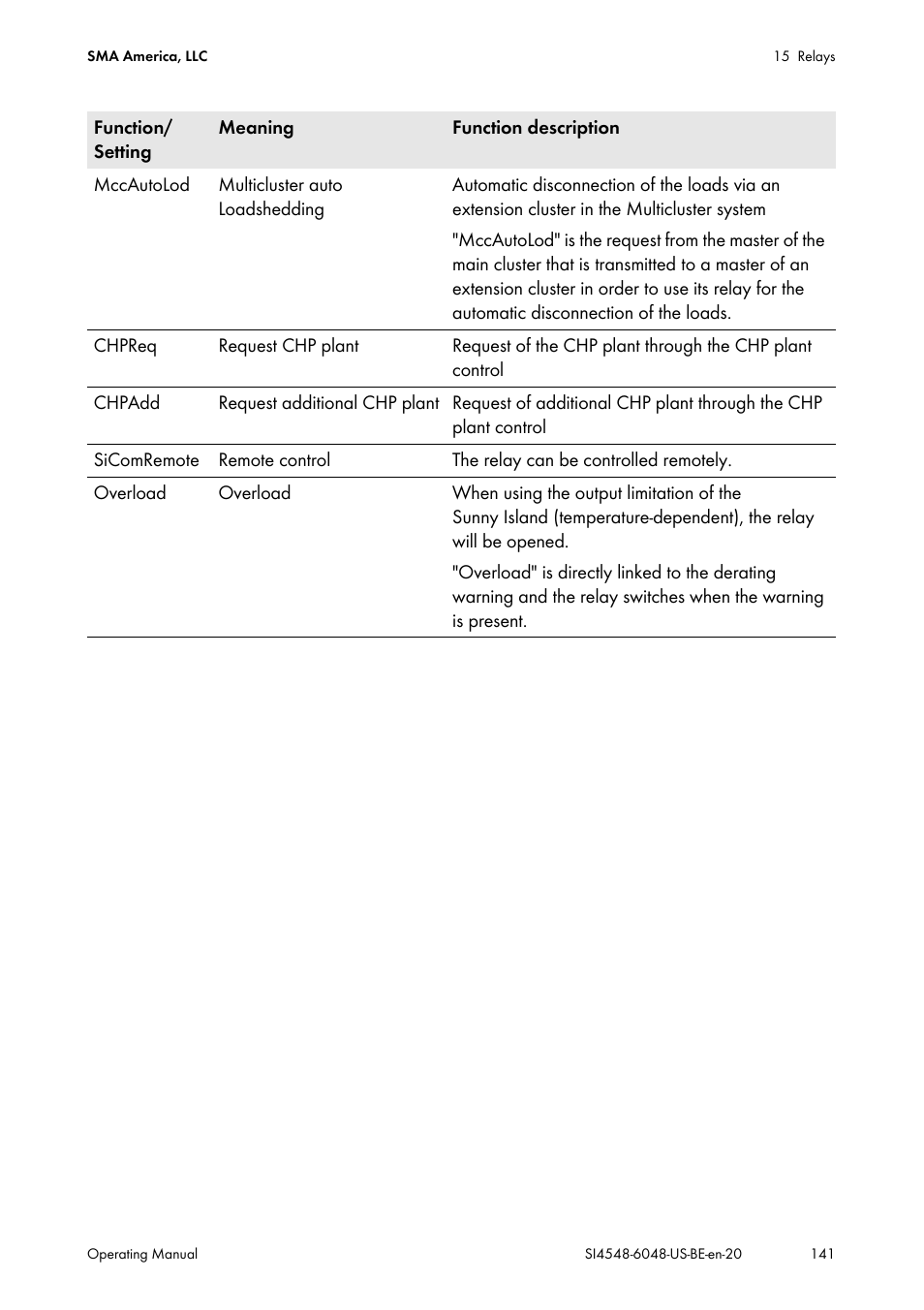 SMA SI 4548-US User Manual | Page 141 / 244