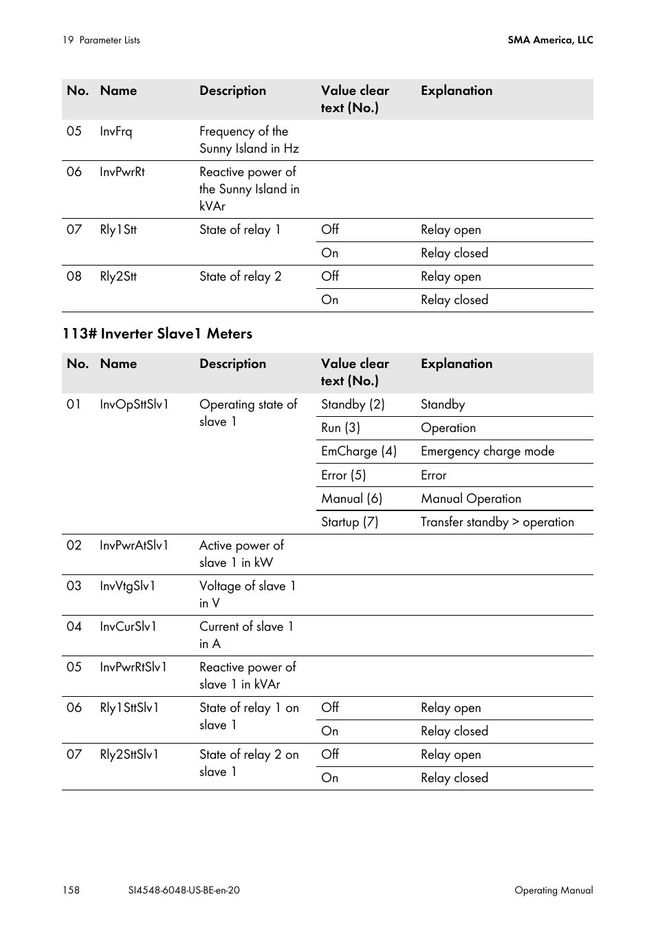 SMA SI 4548-US User Manual | Page 158 / 244